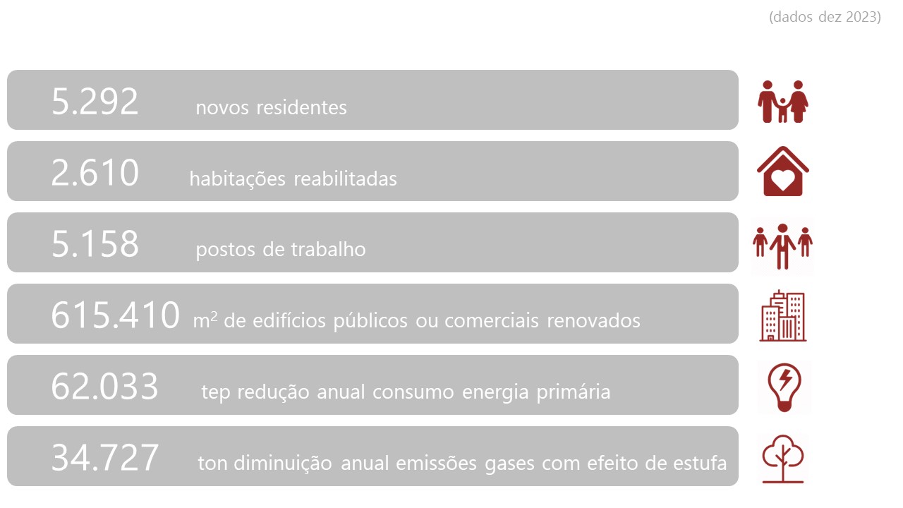 Lista de indicadores a 31/12/2023